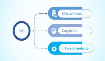 Congreso Virtual Internacional de Psiquiatría, Psicología y Salud Mental (Interpsiquis)