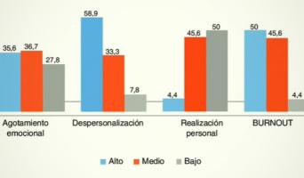 Congreso Virtual Internacional de Psiquiatría, Psicología y Salud Mental (Interpsiquis)