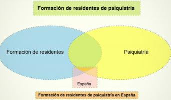 Congreso Virtual Internacional de Psiquiatría, Psicología y Salud Mental (Interpsiquis)