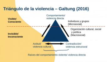 Congreso Virtual Internacional de Psiquiatría, Psicología y Salud Mental (Interpsiquis)