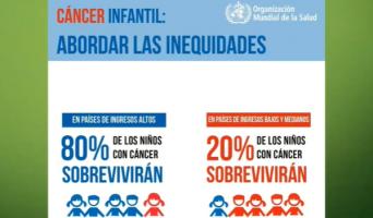 Congreso Virtual Internacional de Psiquiatría, Psicología y Salud Mental (Interpsiquis)