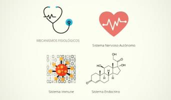 Congreso Virtual Internacional de Psiquiatría, Psicología y Salud Mental (Interpsiquis)