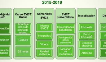 Congreso Virtual Internacional de Psiquiatría, Psicología y Salud Mental (Interpsiquis)