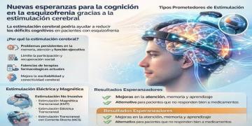 estimulacion cerebral cognicion esquizofrenia 600x300
