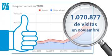 nov millon