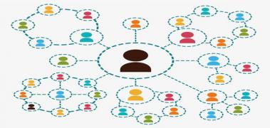 psicologia social